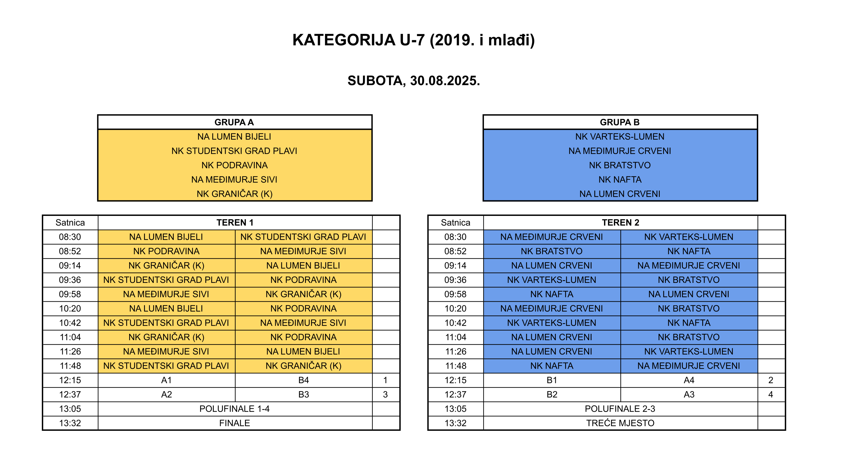 Bumbar kup ljetni 2025 U7