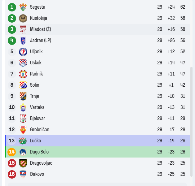 Tabica Druga NL