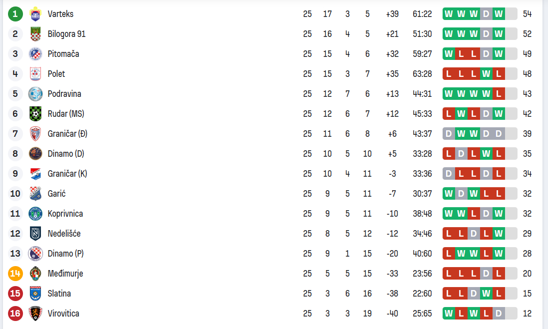 Taglica 3NL Sjever 26 kolo