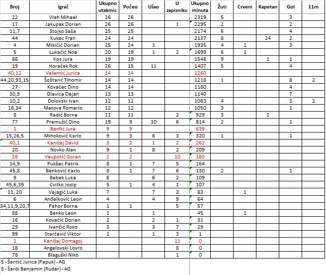 statistike 1