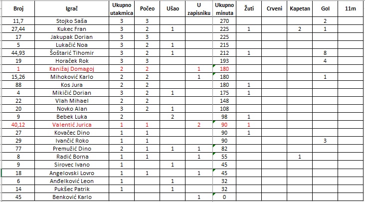 statistike 2