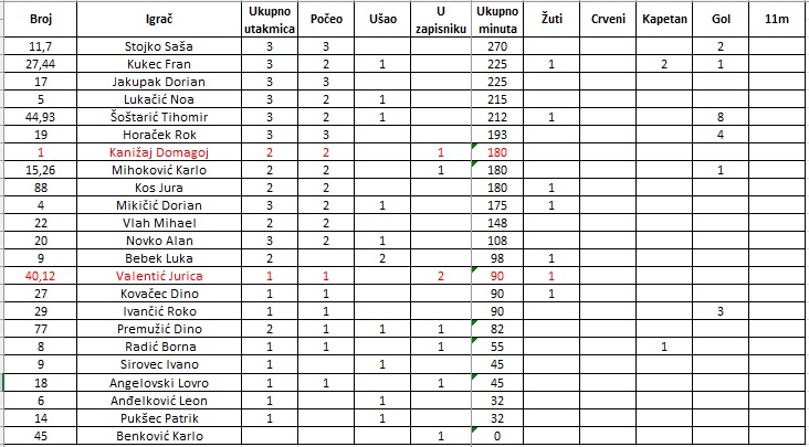 statistike 2