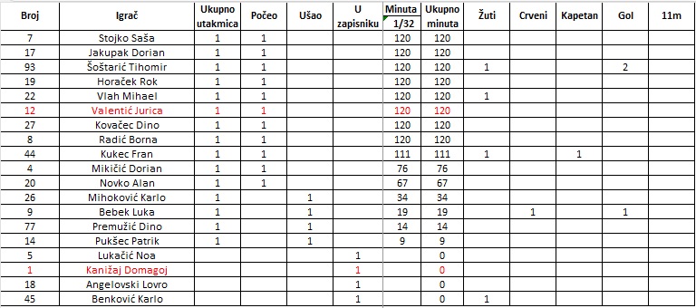 statistike 3