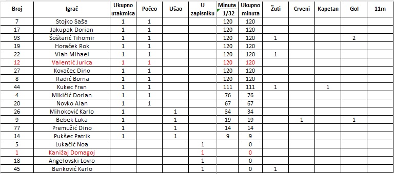 statistike 3